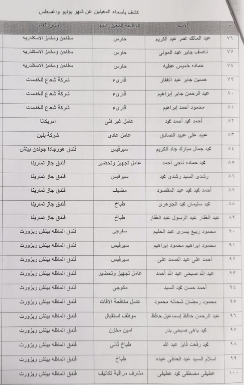 120 فرصة عمل من القوي العاملة لشباب مطروح خلال فصل الصيف 