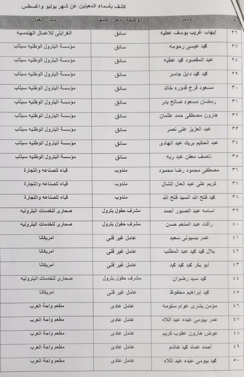 120 فرصة عمل من القوي العاملة لشباب مطروح خلال فصل الصيف 