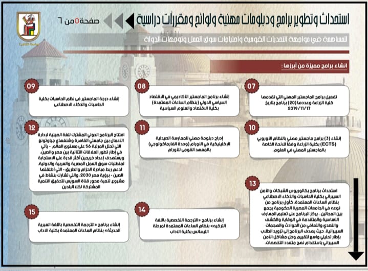 جامعة القاهرة تستحدث 225 برنامجًا دراسيًا وتطوير 82 لائحة وتصبح جامعة من الجيل الثالث 