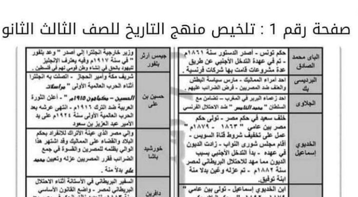مراجعة نهائية