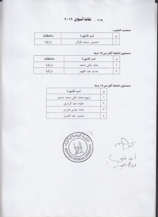 ننشر الكشوف النهائية للمرشحين في انتخابات نقابة الأطباء 