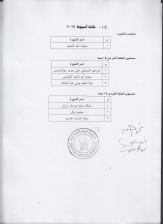 ننشر الكشوف النهائية للمرشحين في انتخابات نقابة الأطباء 