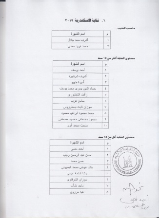 ننشر الكشوف النهائية للمرشحين في انتخابات نقابة الأطباء 