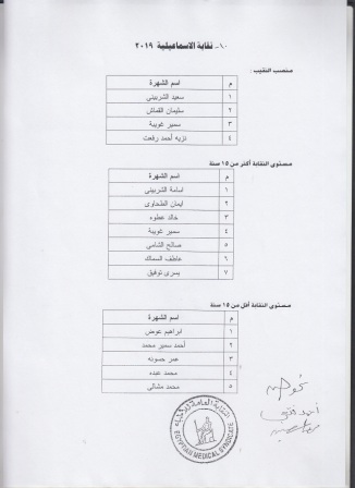 ننشر الكشوف النهائية للمرشحين في انتخابات نقابة الأطباء 