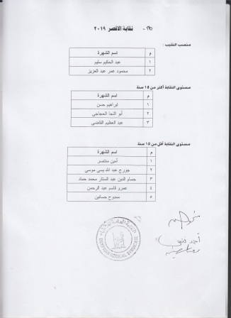 ننشر الكشوف النهائية للمرشحين في انتخابات نقابة الأطباء 