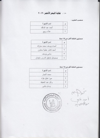 ننشر الكشوف النهائية للمرشحين في انتخابات نقابة الأطباء 