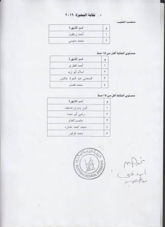 ننشر الكشوف النهائية للمرشحين في انتخابات نقابة الأطباء 