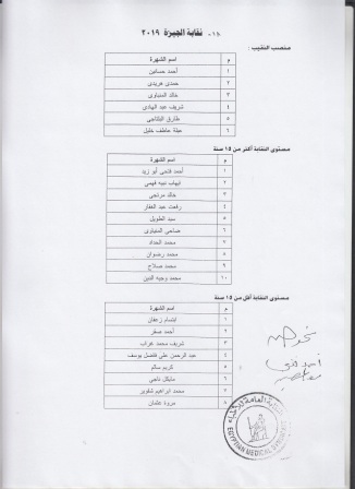 ننشر الكشوف النهائية للمرشحين في انتخابات نقابة الأطباء 
