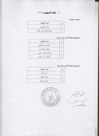 ننشر الكشوف النهائية للمرشحين في انتخابات نقابة الأطباء 
