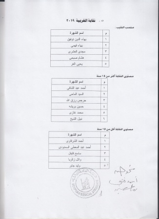 ننشر الكشوف النهائية للمرشحين في انتخابات نقابة الأطباء 