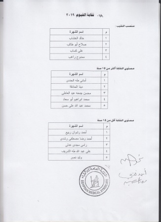 ننشر الكشوف النهائية للمرشحين في انتخابات نقابة الأطباء 