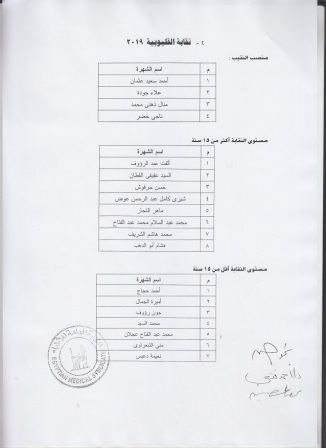 ننشر الكشوف النهائية للمرشحين في انتخابات نقابة الأطباء 