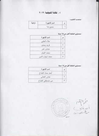 ننشر الكشوف النهائية للمرشحين في انتخابات نقابة الأطباء 