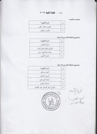 ننشر الكشوف النهائية للمرشحين في انتخابات نقابة الأطباء 