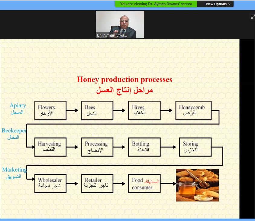 طرق الكشف عن غش العسل