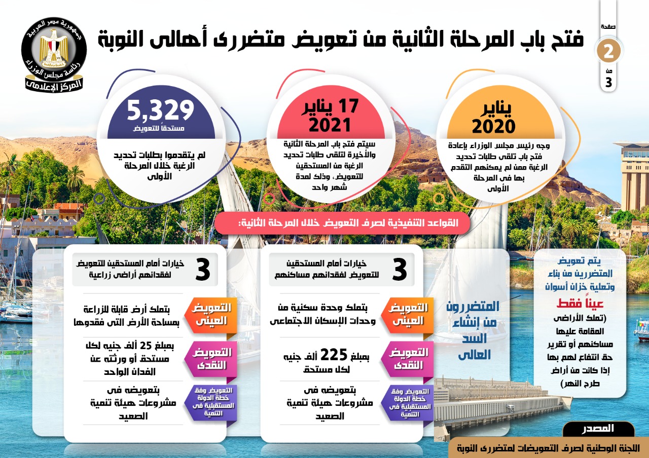  فتح باب تلقي طلبات تعويضات متضرري النوبة
