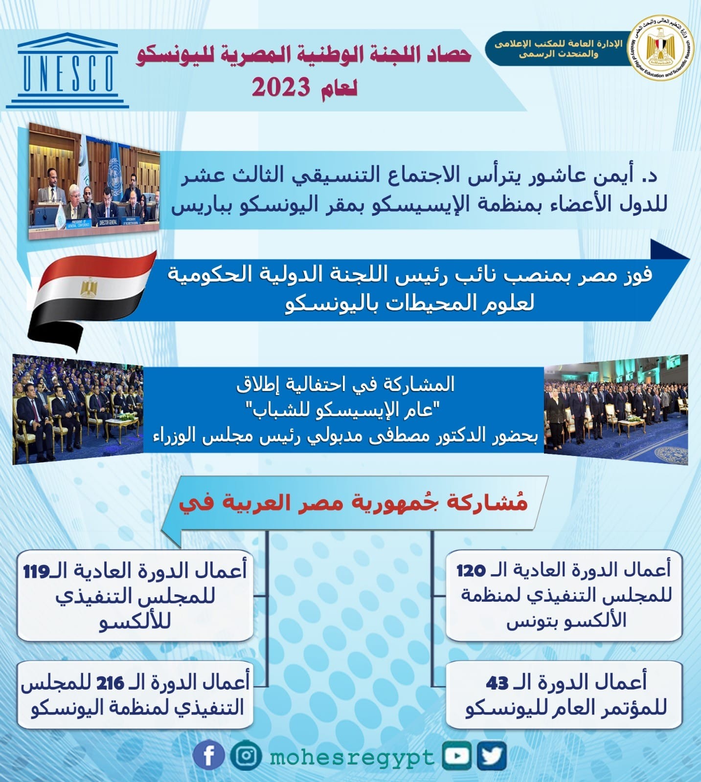حصاد اللجنة الوطنية المصرية لليونسكو لعام 2023