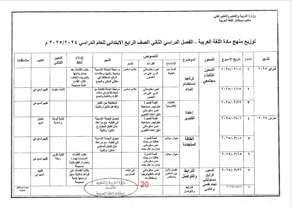 توزيع منهج عربي رابعة ابتدائي ترم ثاني
