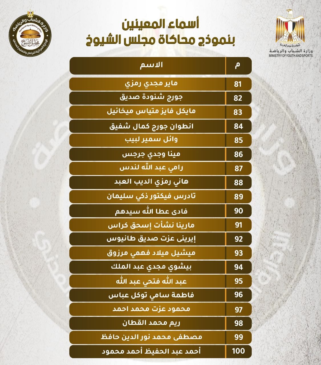 ننشر أسماء المعينين بنموذج محاكاة مجلس الشيوخ
