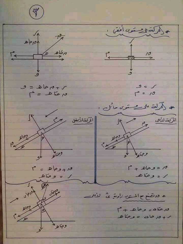 مخلص قوانين الديناميكا للثانوية العامة فى 8 ورقات