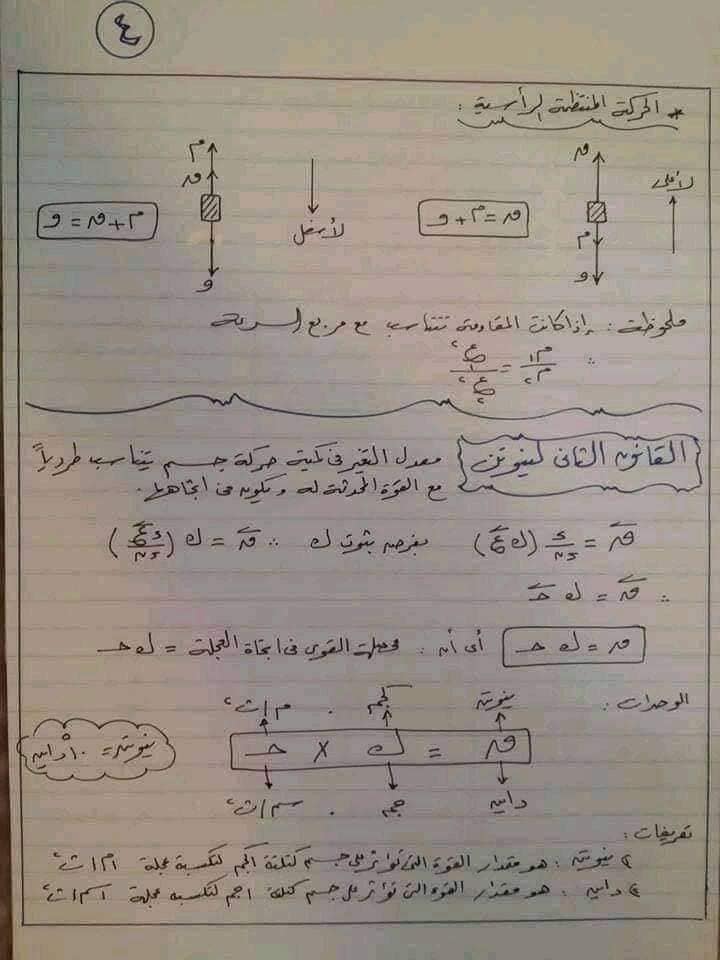 مخلص قوانين الديناميكا للثانوية العامة فى 8 ورقات