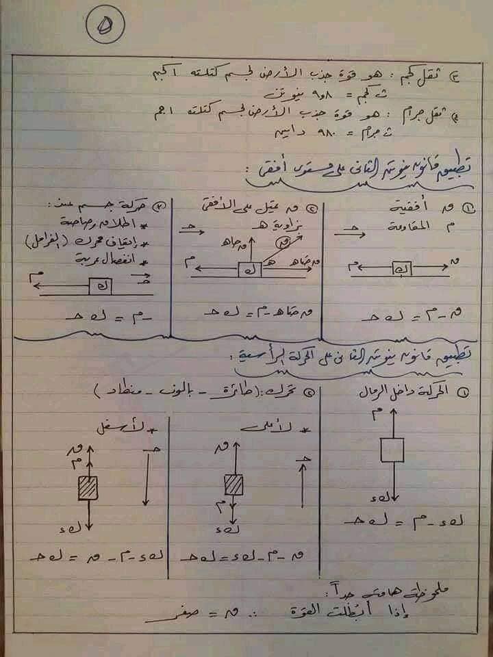 مخلص قوانين الديناميكا للثانوية العامة فى 8 ورقات