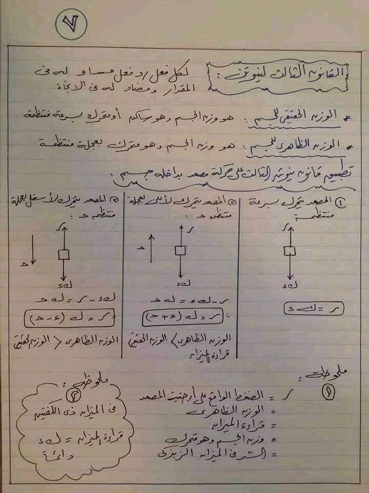 مخلص قوانين الديناميكا للثانوية العامة فى 8 ورقات