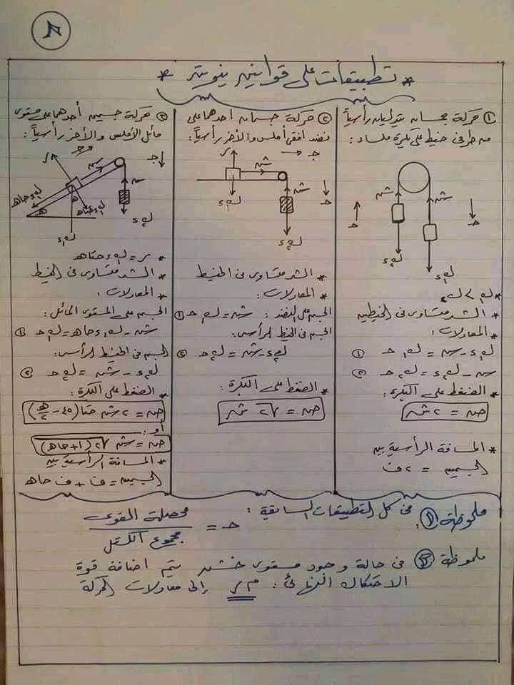 مخلص قوانين الديناميكا للثانوية العامة فى 8 ورقات