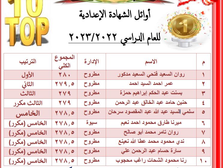 محافظ مطروح يعتمد نتيجة الشهادة امتحانات الاعدادية 