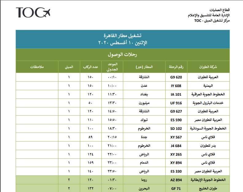 ننشر جدول ومواعيد رحلات الطيران بمطار القاهرة خلال غدا الإثنين