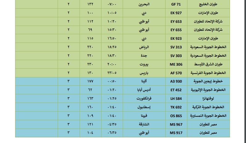 ننشر جدول ومواعيد رحلات الطيران بمطار القاهرة خلال غدا الإثنين
