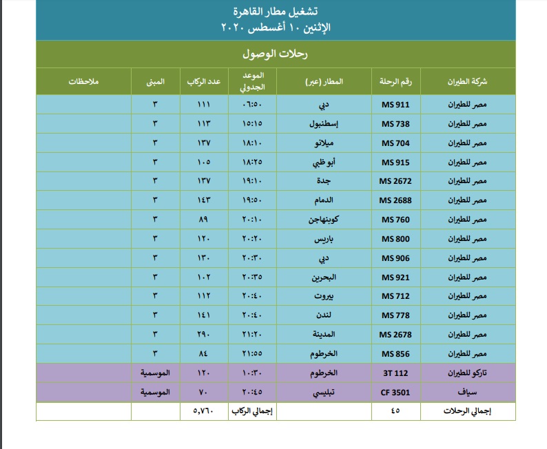 ننشر جدول ومواعيد رحلات الطيران بمطار القاهرة خلال غدا الإثنين