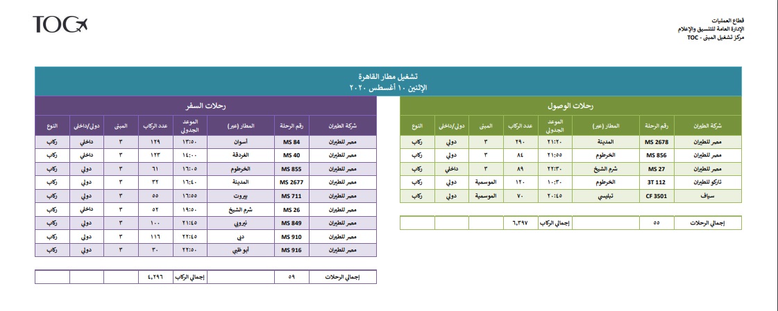 ننشر جدول ومواعيد رحلات الطيران بمطار القاهرة خلال غدا الإثنين