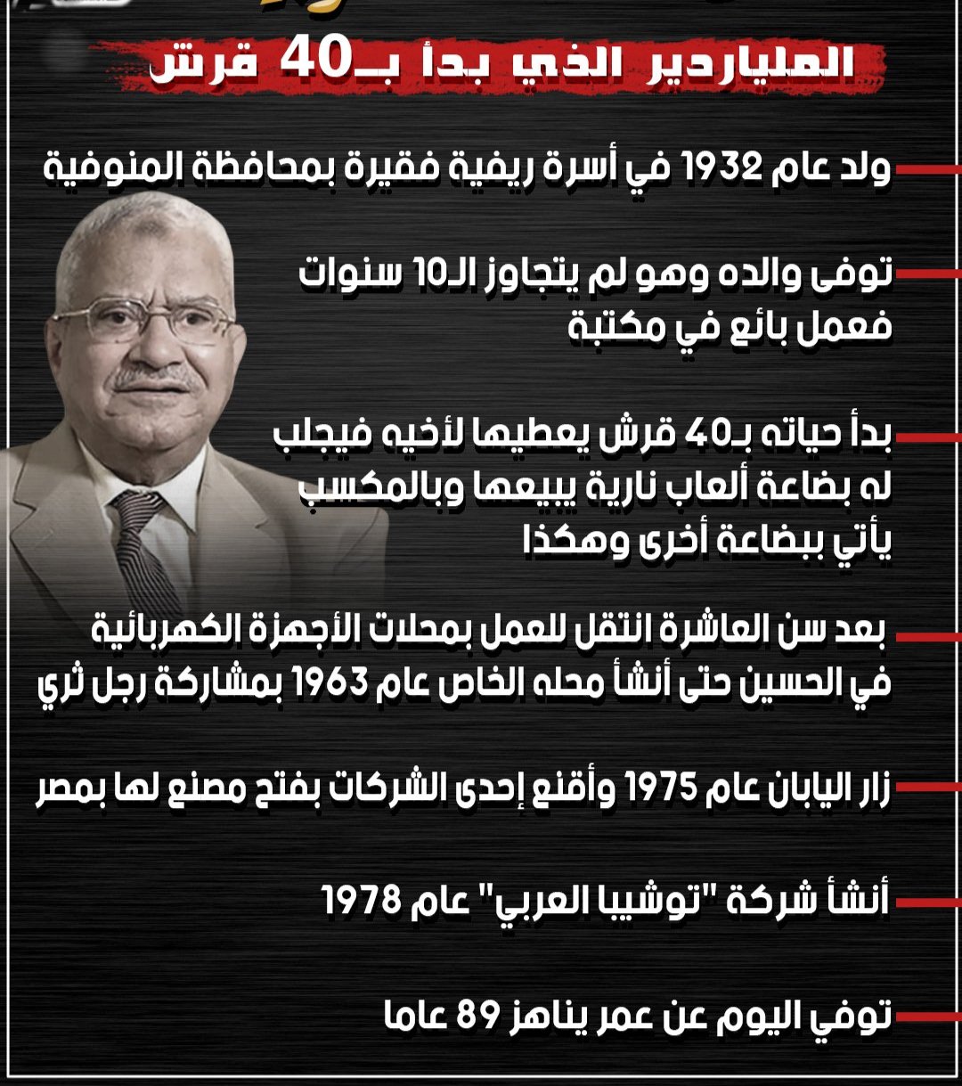 Hajj Mahmoud Al-Arabi（Toshiba Al-Arabi）、Shahbandar Al-Tijjar、Al-Arabi Groupの取締役会会長、および国内産業の男性の死