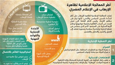 الجامعة العربية تبحث خطة عمل لمكافحة الاٍرهاب