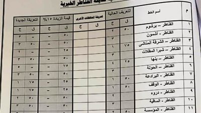 ننشرتعريفة السرفيس الجديدة بالقليوبية.. بالأرقام