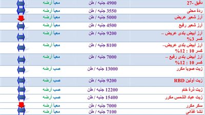 تعرف علي أسعار السلع وخاماتها بالسوق المحلي المصري والبورصات السلعية