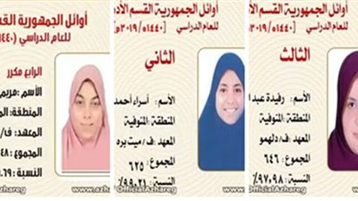 ٤ فتيات بالمنوفية ضمن أوائل الجمهورية بالثانوية الأزهرية