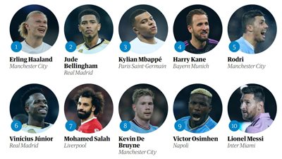 محمد صلاح السابع .. الجارديان تعلن أفضل 100 لاعب في العالم 2023