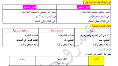 مراجعة نهائية في البلاغة للصف الأول الثانوي