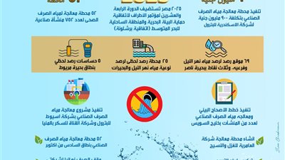 وزيرة البيئة تستعرض جهود تحسين نوعية المياه خلال عام ٢٠٢٣