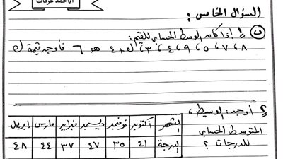 160 سؤالا لن يخرج عنهم امتحان الجبر لأولى اعدادي