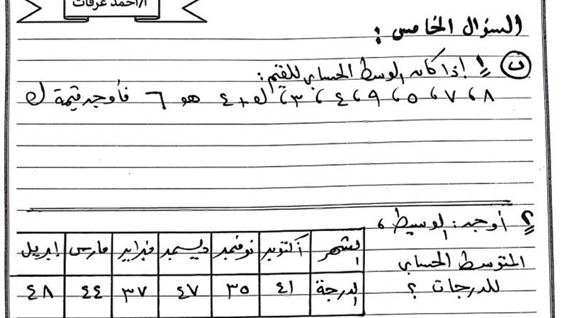 160 سؤالا فى الجبر