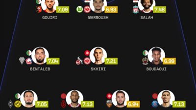 شاهد.. محمد صلاح ومرموش ضمن أفضل 11 لاعب عربي في 2023