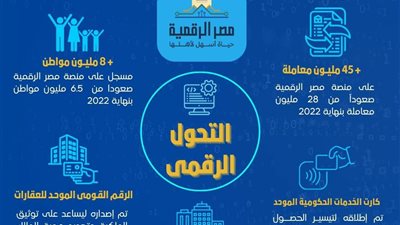 تصنيع الهواتف و إنشاء 3048 محطة تغطية جديدة..إنجازات قطاع الاتصالات 2023
