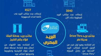 البريد 2023 ..برامج تدريبية على لغة الإشارة وكيفية التعامل مع ذوى الهمم
