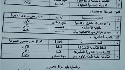 وكيل وزارة التعليم بقنا يعلن عن نتيجة مسابقة مناهضة التدخين