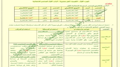 مراجعة نهائية شاملة لمادة الكيمياء لثانية ثانوي الترم الأول