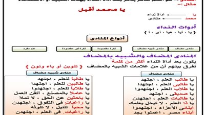 ملخص النحو للصف الثالث الإعدادي الفصل الدراسي الأول
