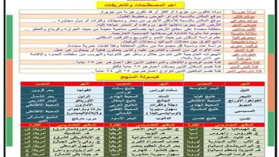 س و ج..مراجعة ليلة الامتحان في الدراسات للشهادة الإعدادية الترم الأول